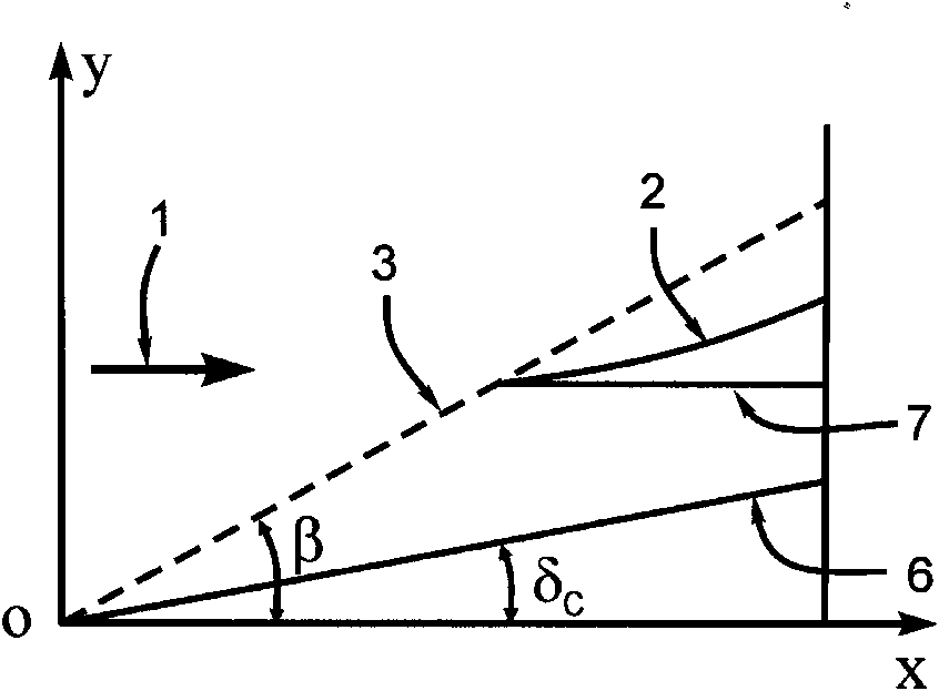 Bump air inlet method for realizing integration of unequal-strength wave system with forebody