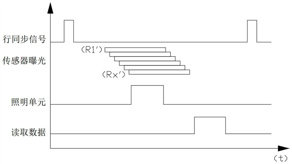 Capsule endoscopy and control method thereof