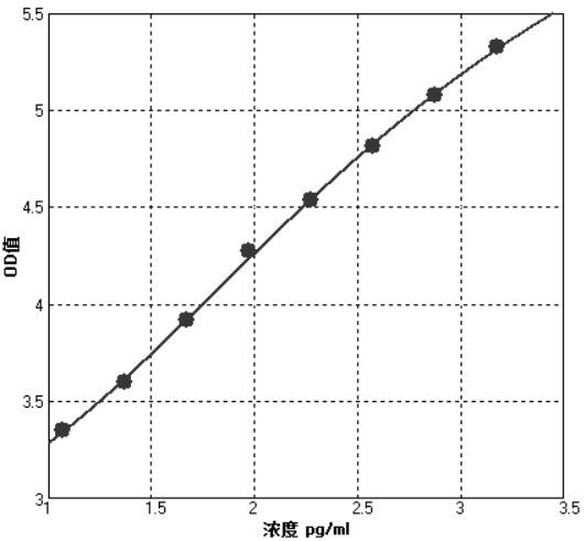 Application of cysteine protease inhibitor SN and Cathepsin L1 compound as gastric cancer diagnosis marker