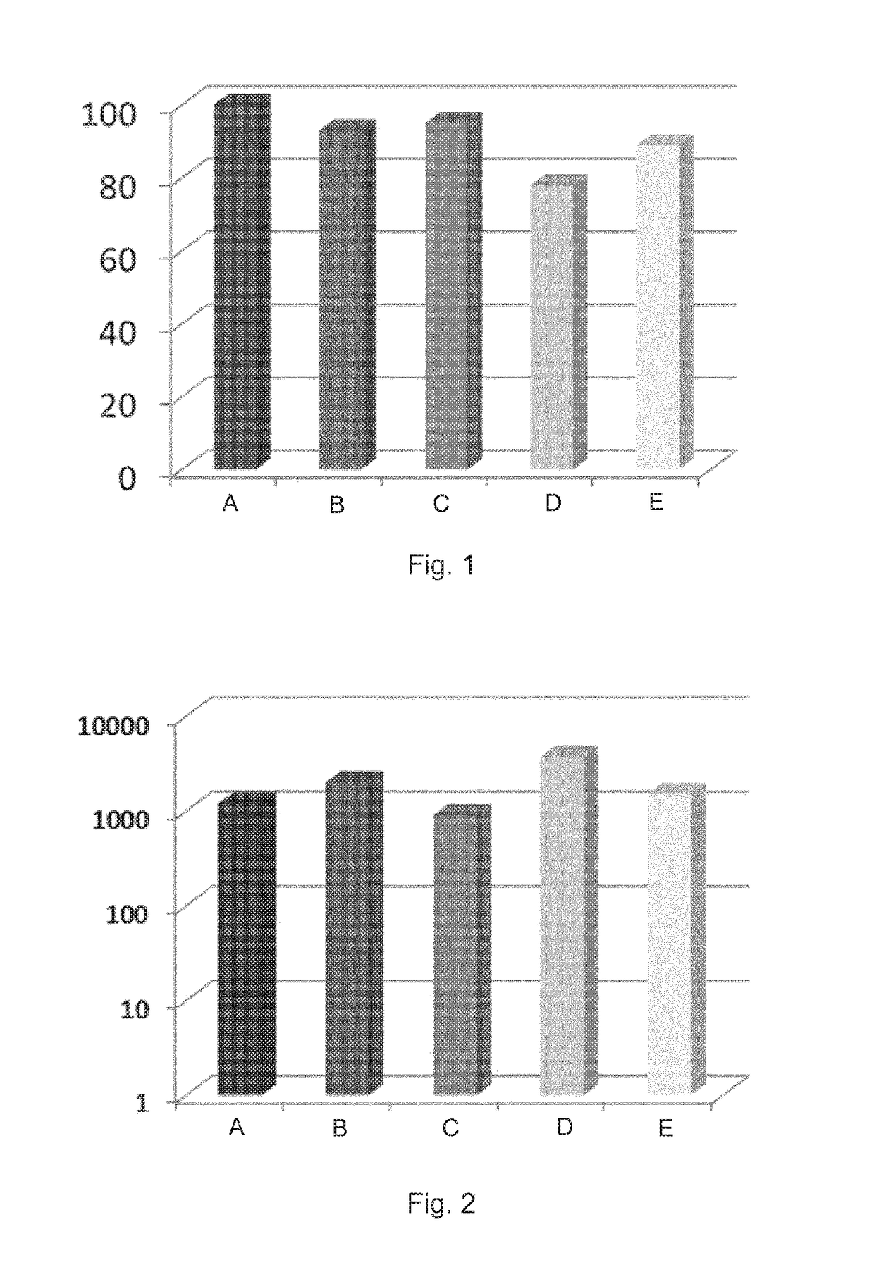 Immunogenic composition