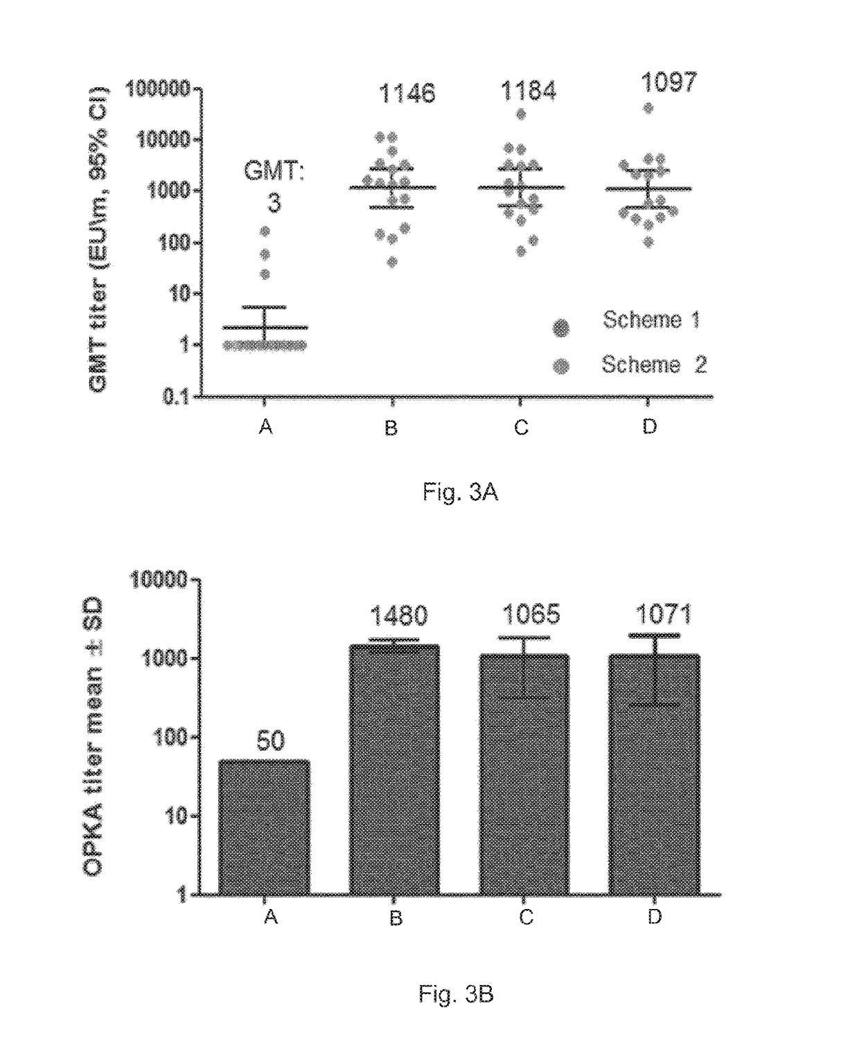 Immunogenic composition