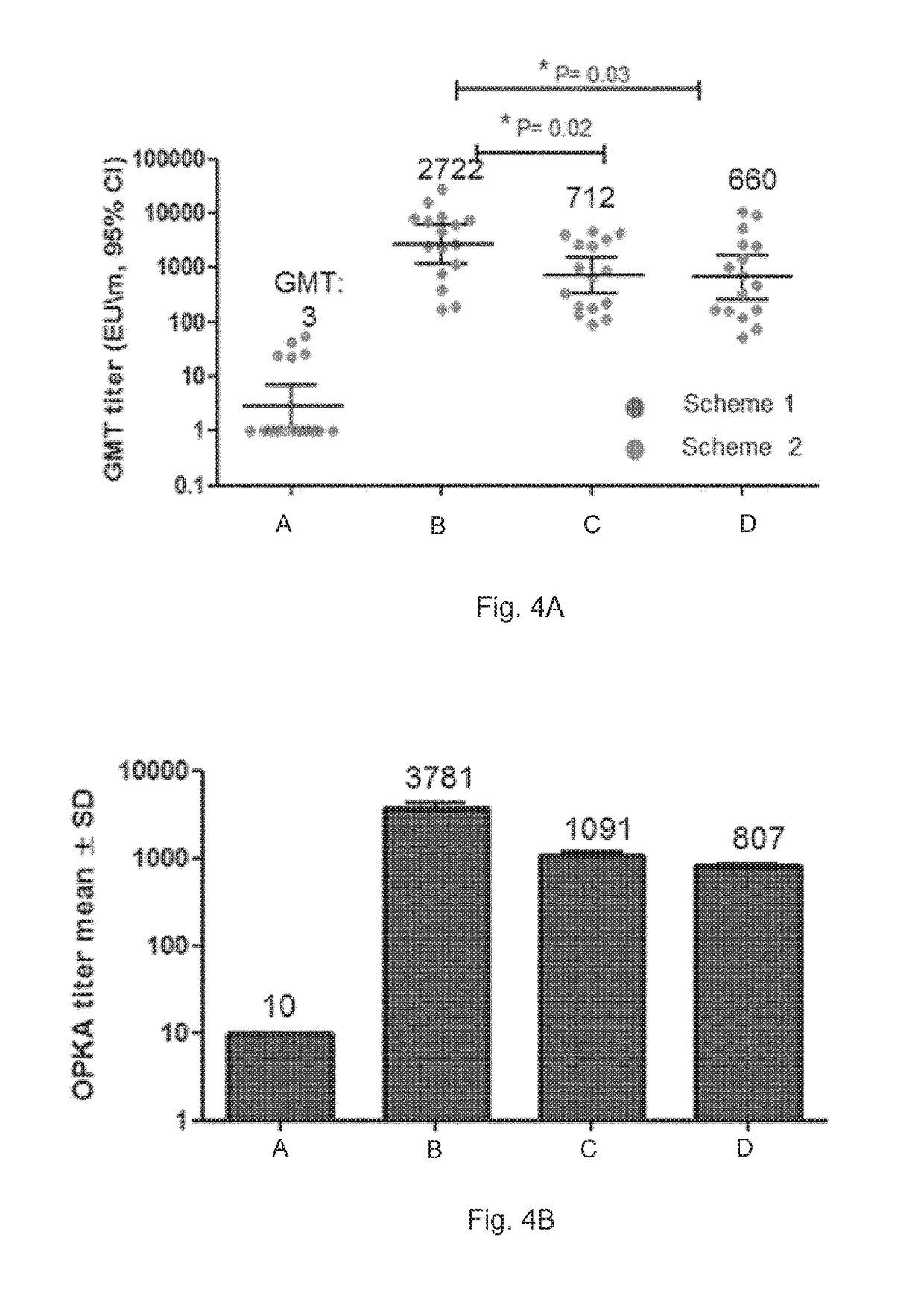 Immunogenic composition