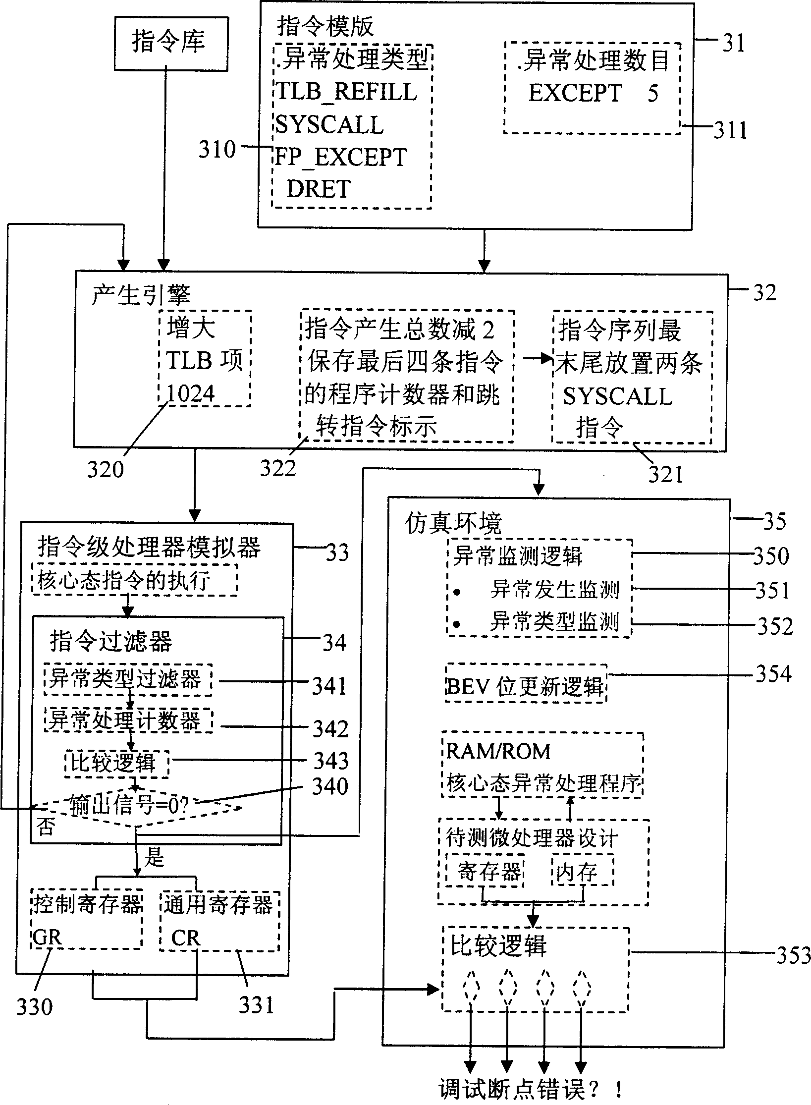 Method for realizing kernel-mode programe verification in user-mode random verification of microprocessor