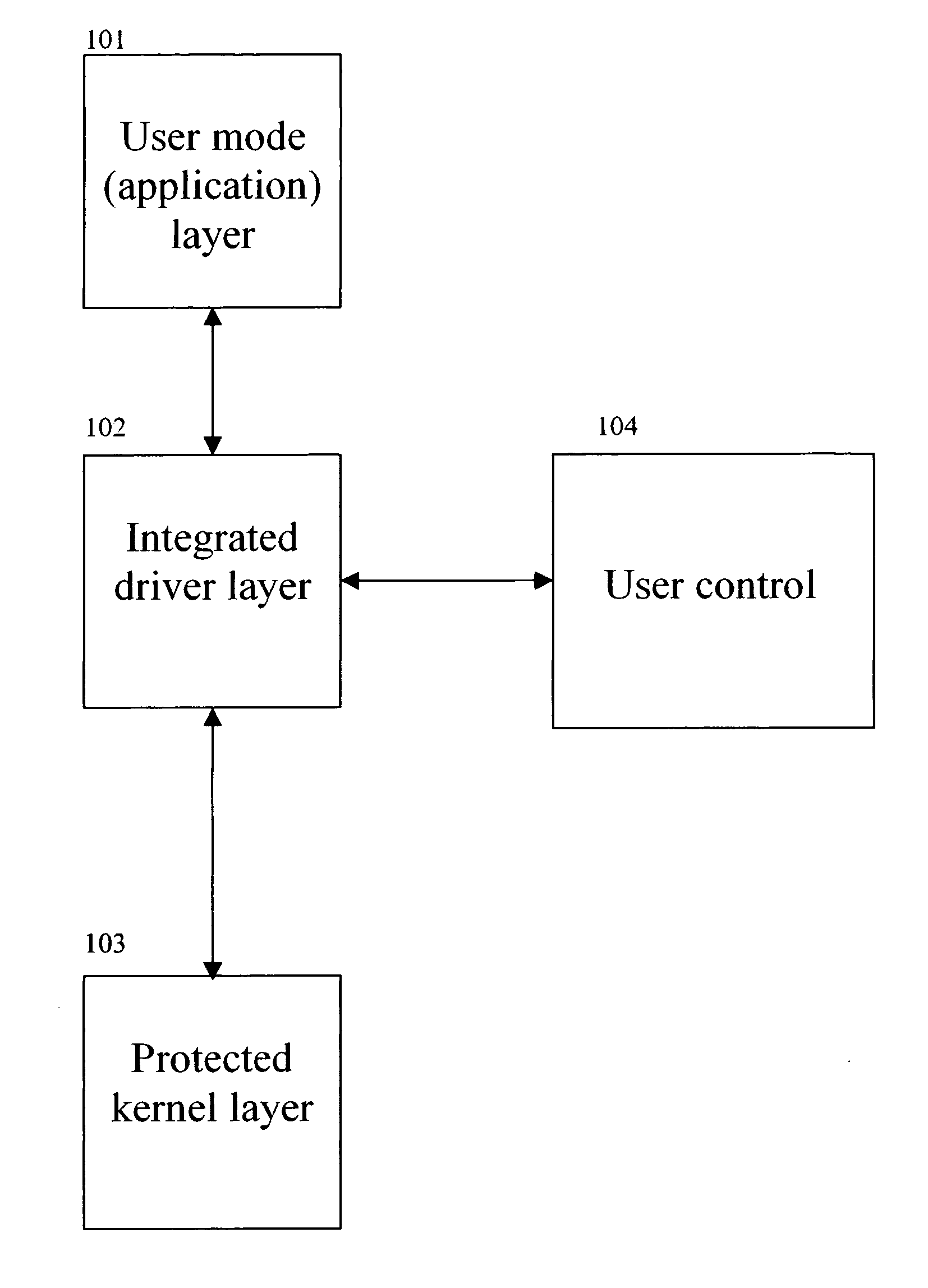 Protecting embedded devices with integrated permission control