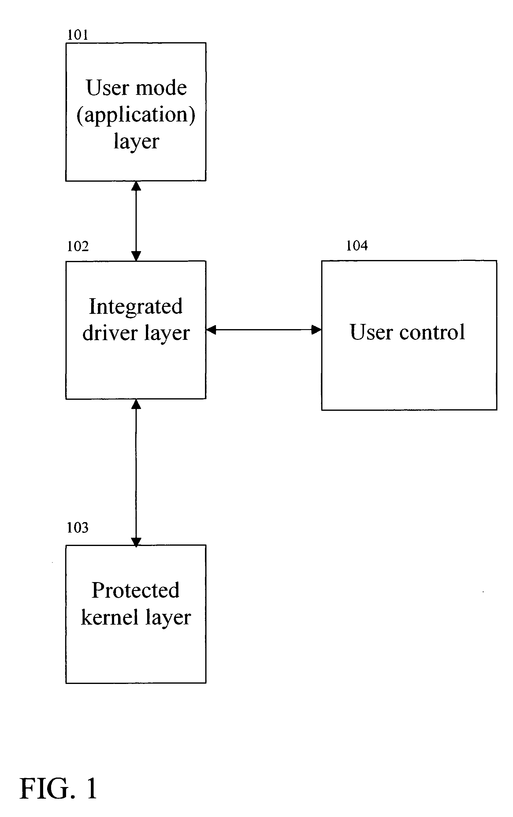 Protecting embedded devices with integrated permission control