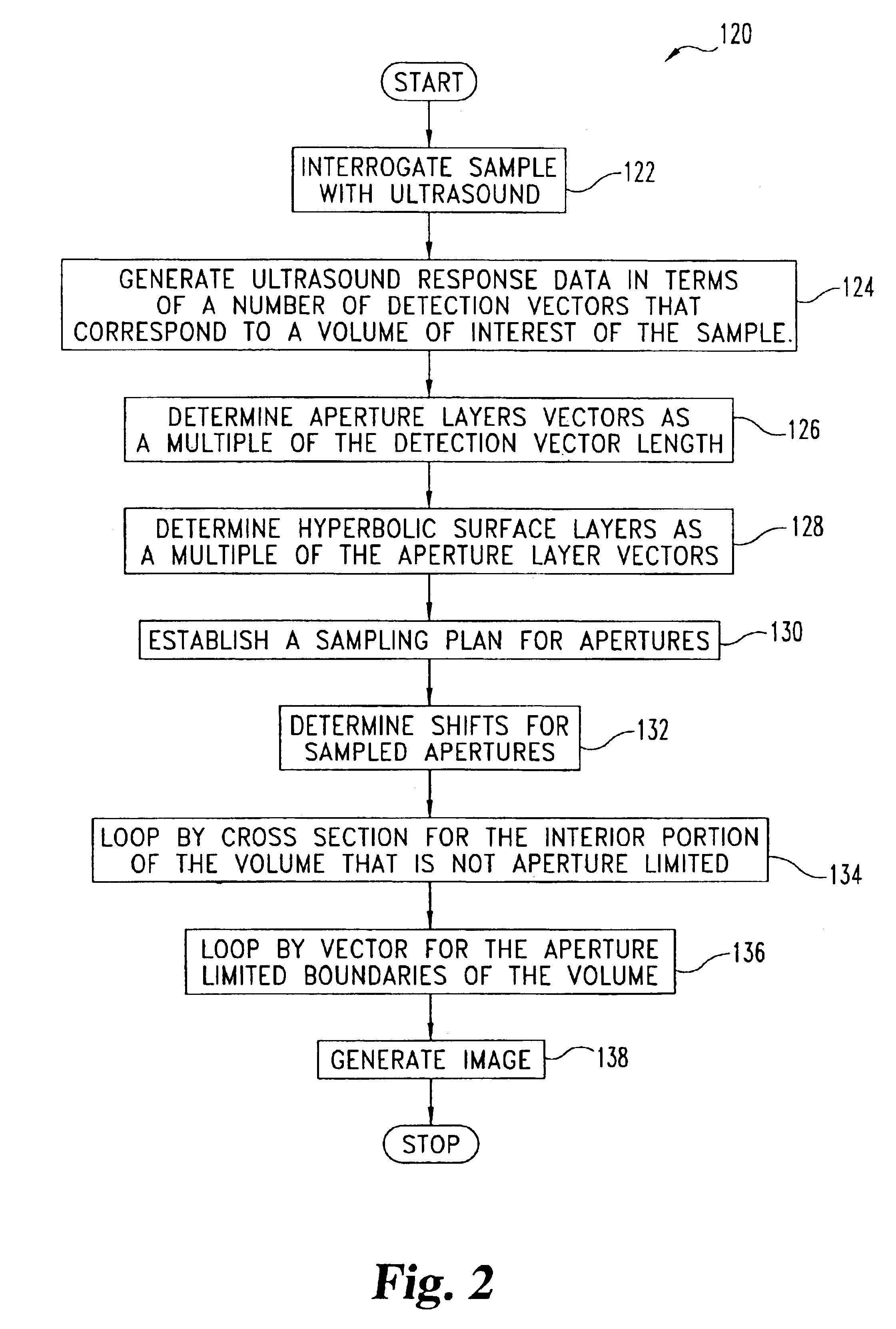 Apparatus, systems, and methods for ultrasound synthetic aperature focusing