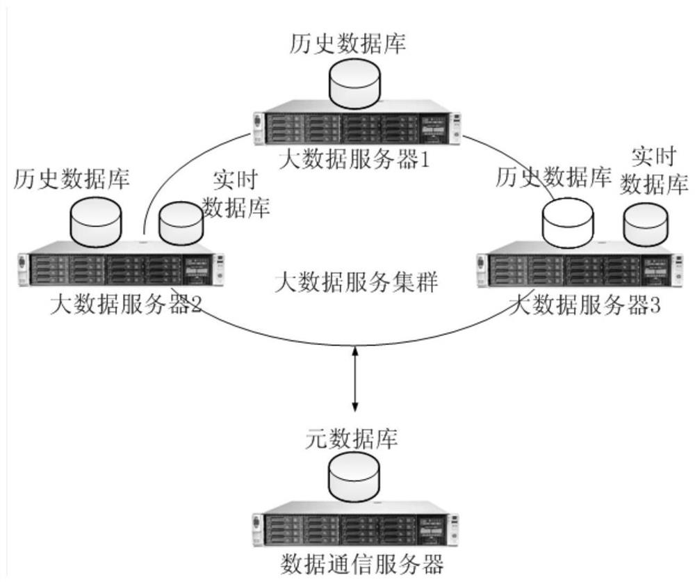 A launch vehicle health monitoring system and method