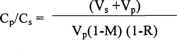 Method of treating viral infections