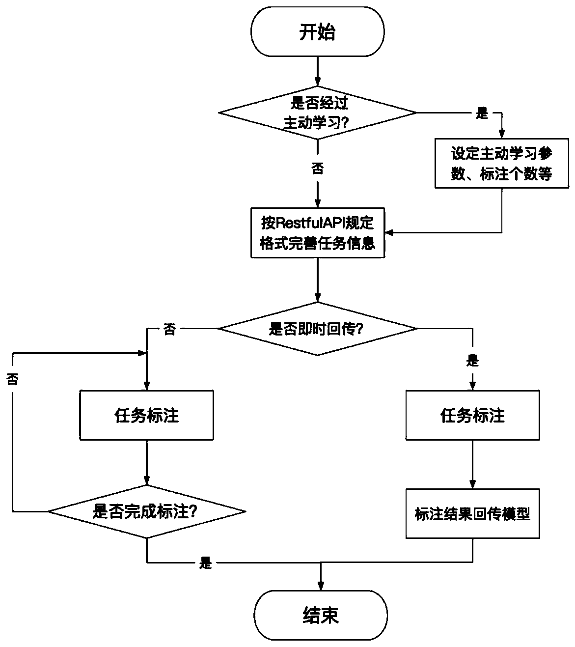 Crowd-sourcing competition platform framework system and method based on crowd intelligence