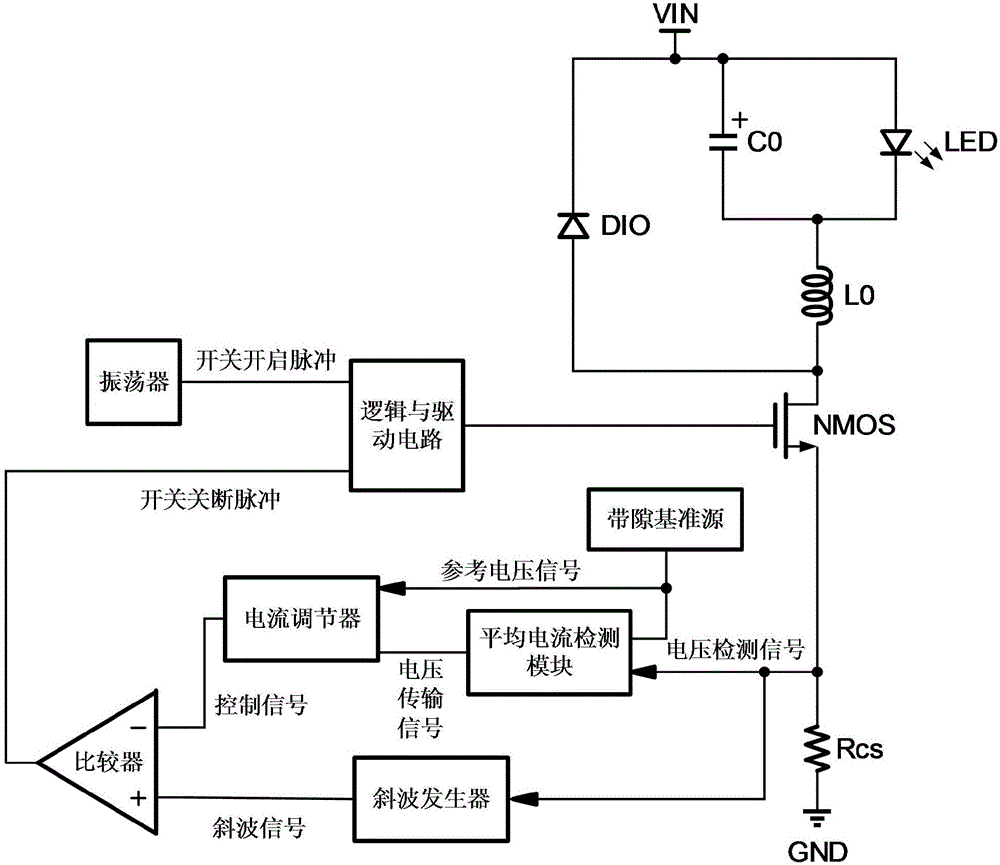 Average current control circuit and average current control method