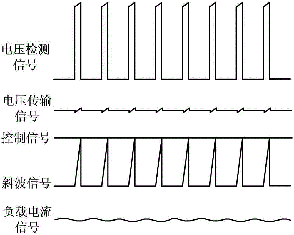 Average current control circuit and average current control method