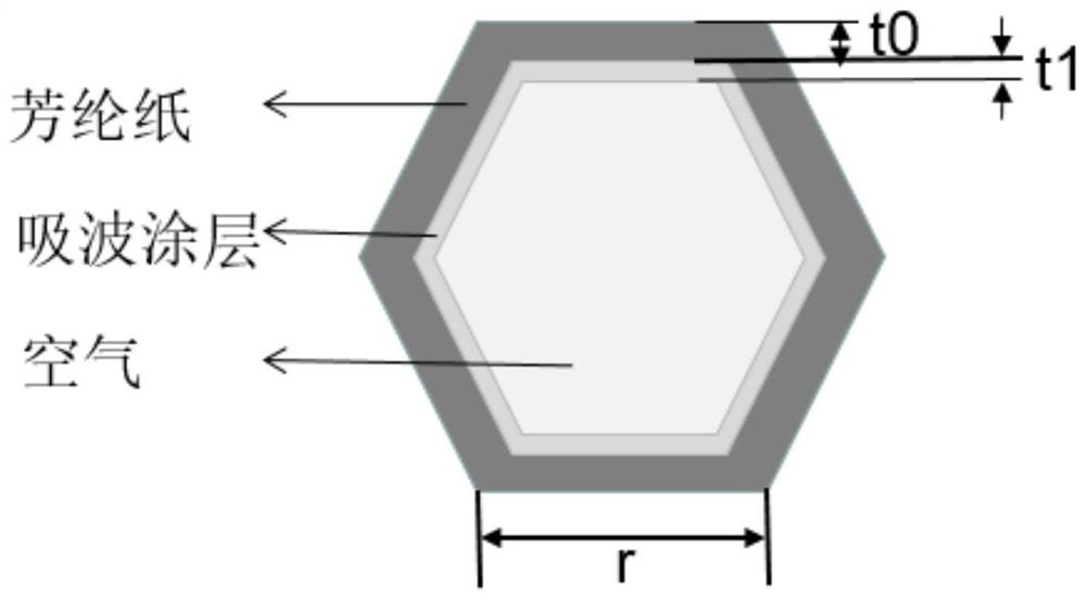 A slotted honeycomb absorbing structure