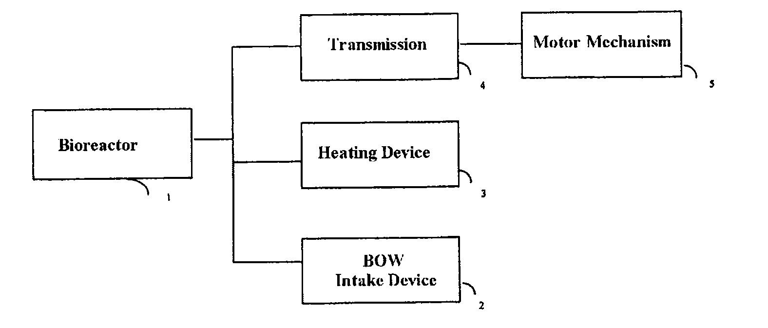 In-Situ System for Aerobic Heat Treatment of Biodegradable Organic Waste