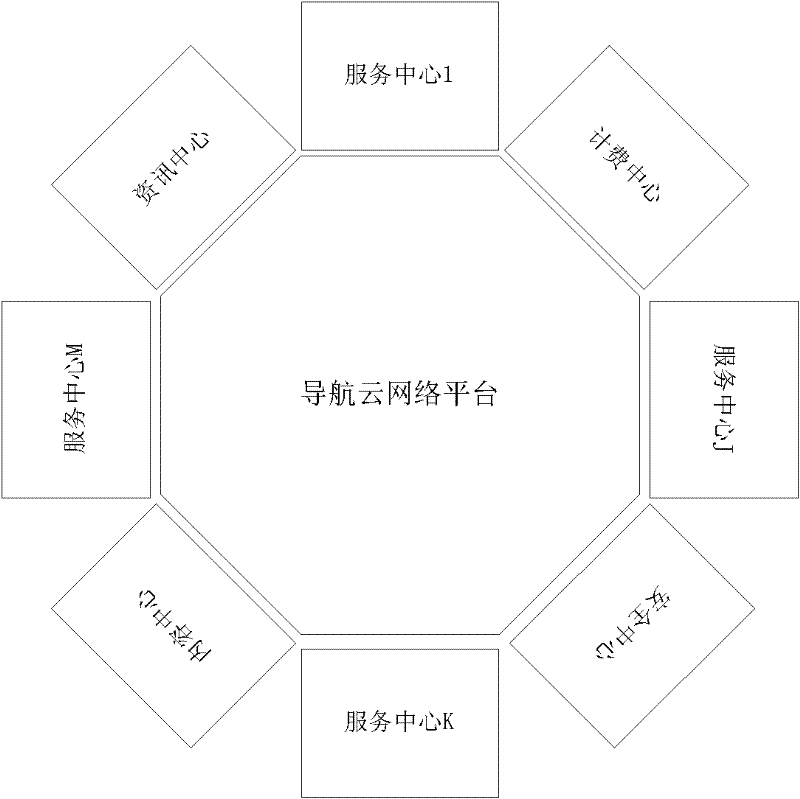 Method for selecting service centers intelligently