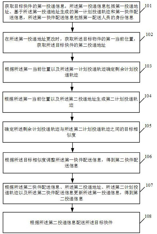 Customer express management method and system