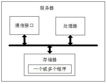 Customer express management method and system