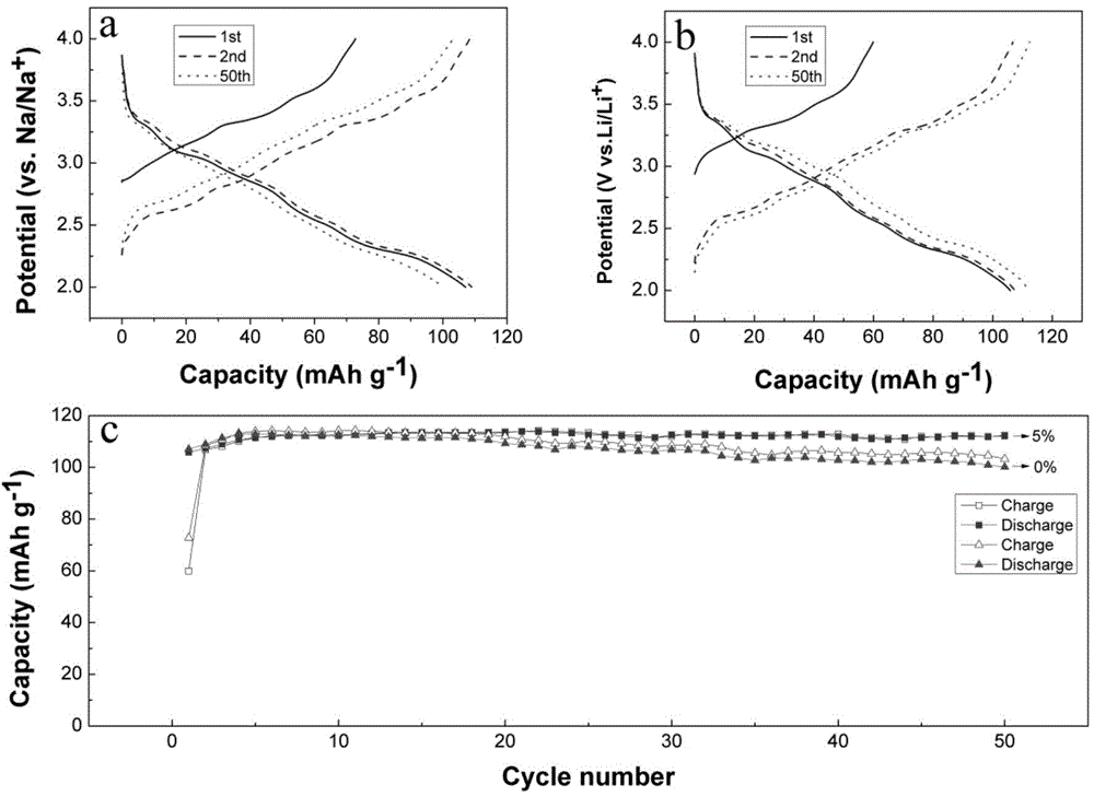 Flame retardant sodium-ion battery electrolytic solution and application thereof