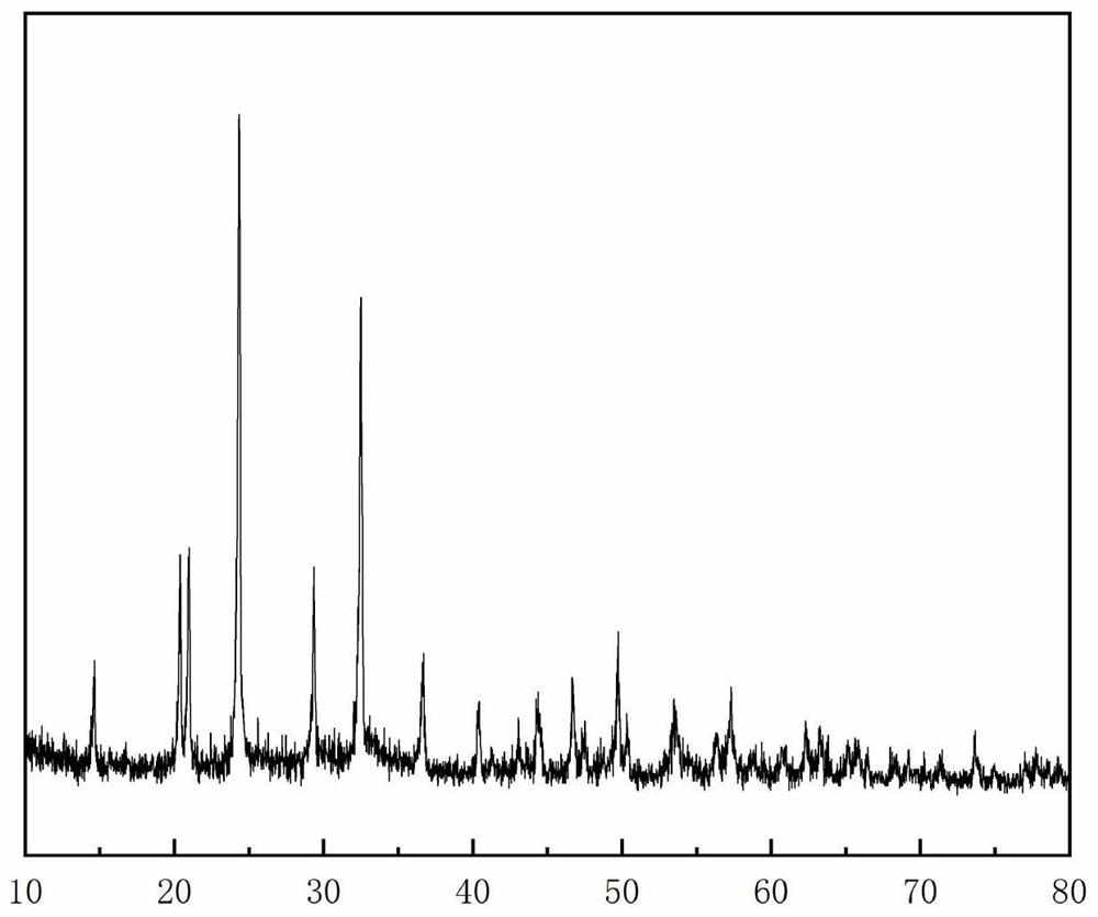 Fluorinated phosphate sodium iron pyrophosphate@c@rgo composite material and its preparation and application in sodium-ion batteries