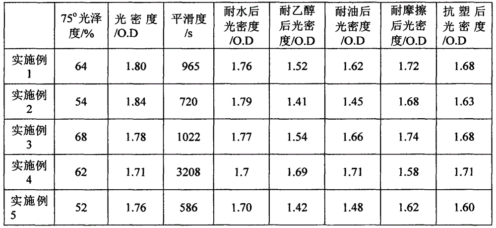 High-gloss multi-proof thermo-sensitive recording material and preparation method thereof