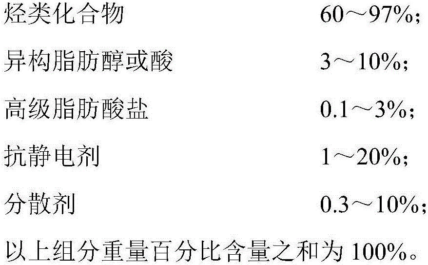 Silicone-oil-free agent composition for spandex dry spinning and preparation method thereof