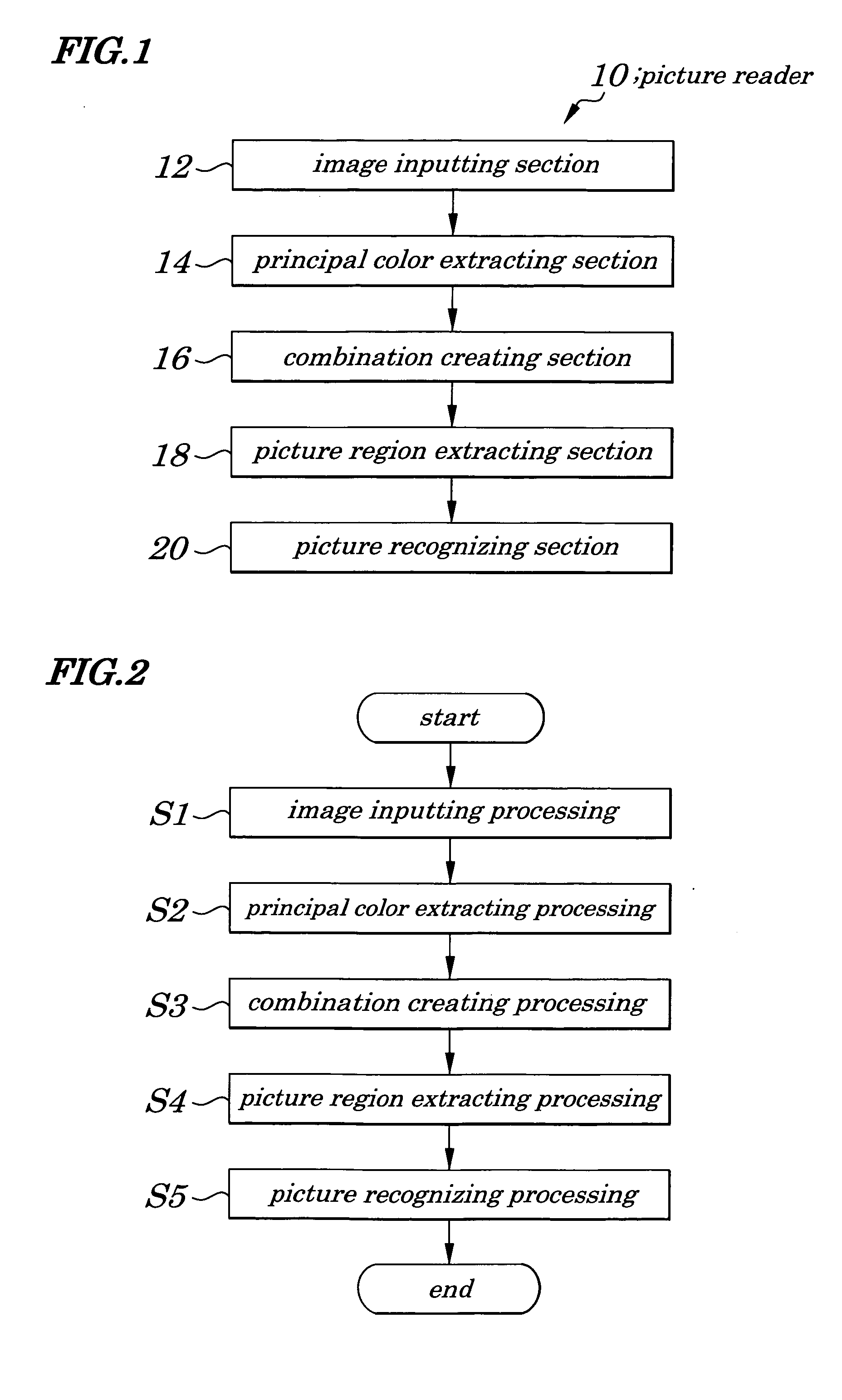 Picture reading method, program and device, principal color extracting method, program and device, and image dividing method, program and device