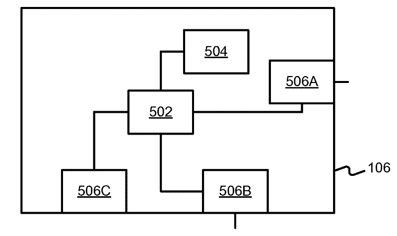 Smart controllable lighting network and outline for it