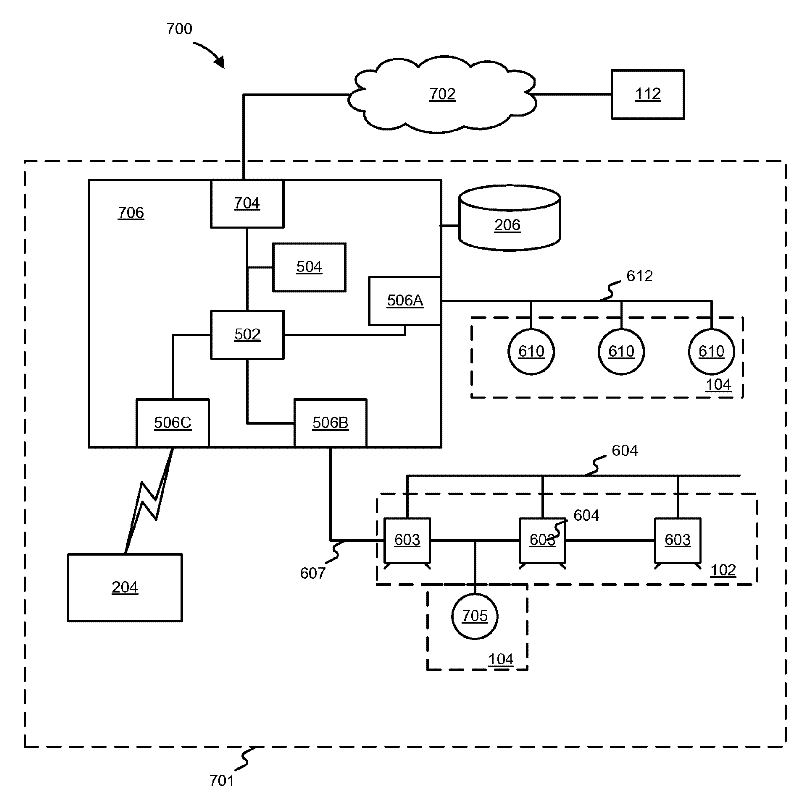 Smart controllable lighting network and outline for it