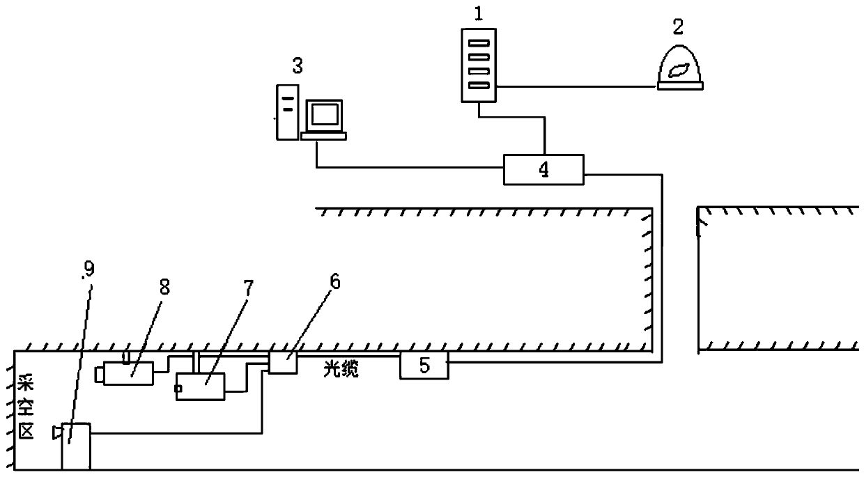 Fire Monitoring and Early Warning System in Mine