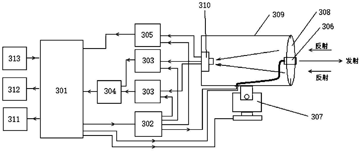 Fire Monitoring and Early Warning System in Mine