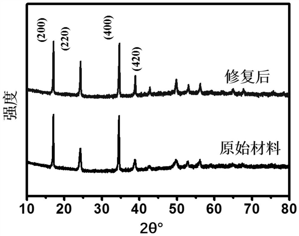 Prussian blue and analogue thereof, and defect repair method and application thereof