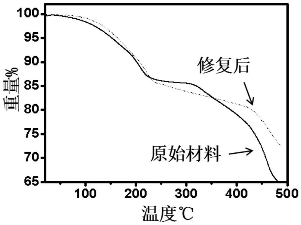 Prussian blue and analogue thereof, and defect repair method and application thereof