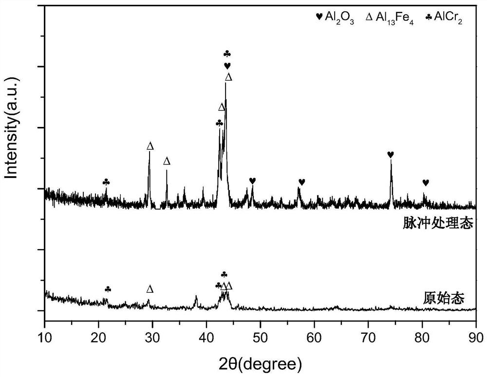 A method for rapidly preparing aluminum oxide on the surface of 316l stainless steel aluminide anti-tritium coating