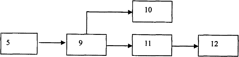 Spectrometer experimental device