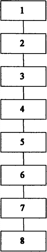 Computer graphics translation device and method