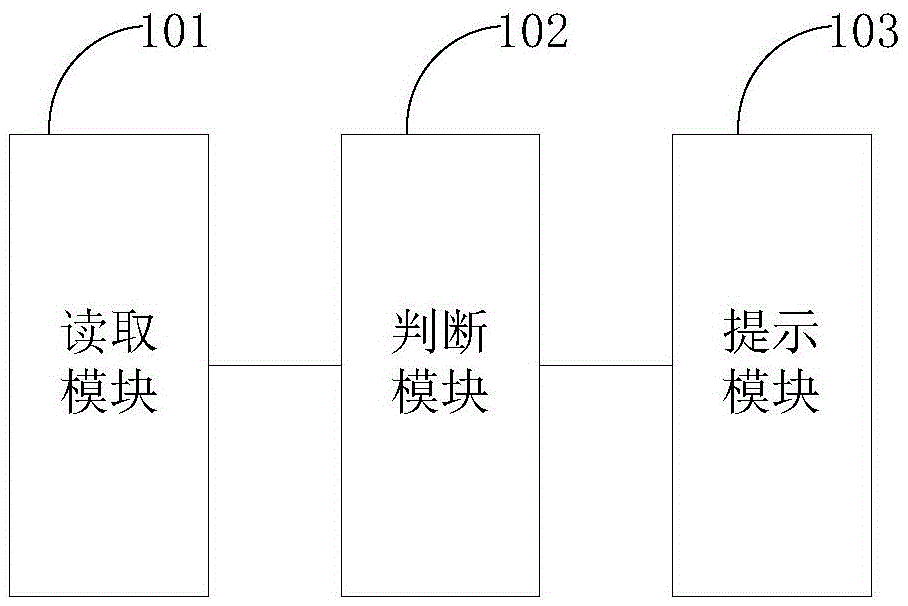 Setting method and system for reminding time of alarm clocks in intelligent terminal