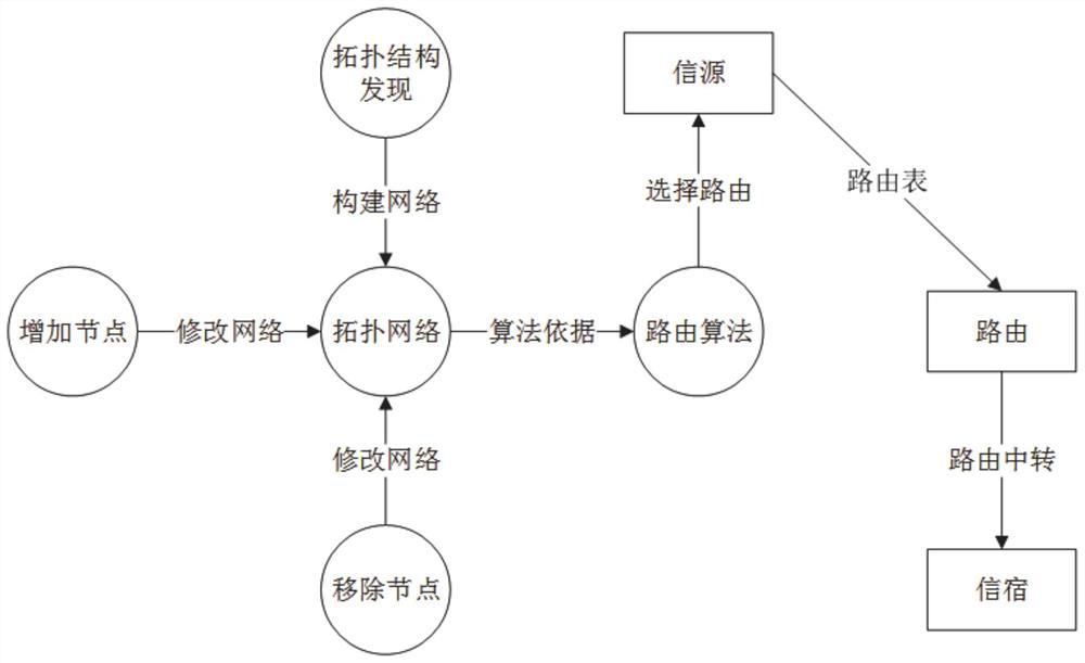 High-voltage overhead transmission line sensor radio frequency chain type networking communication method and system