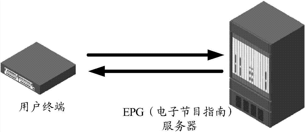 Video playing method, user terminal and server