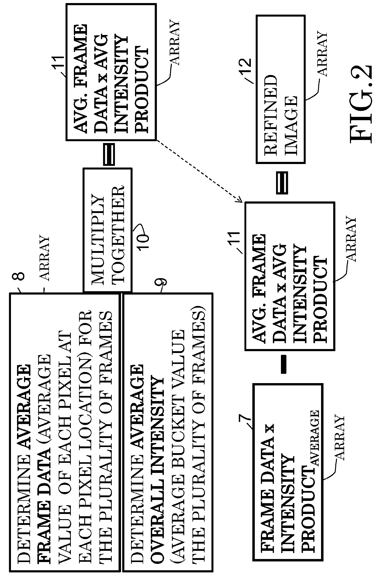 System and processor implemented method for improved image quality and generating an image of a target illuminated by quantum particles