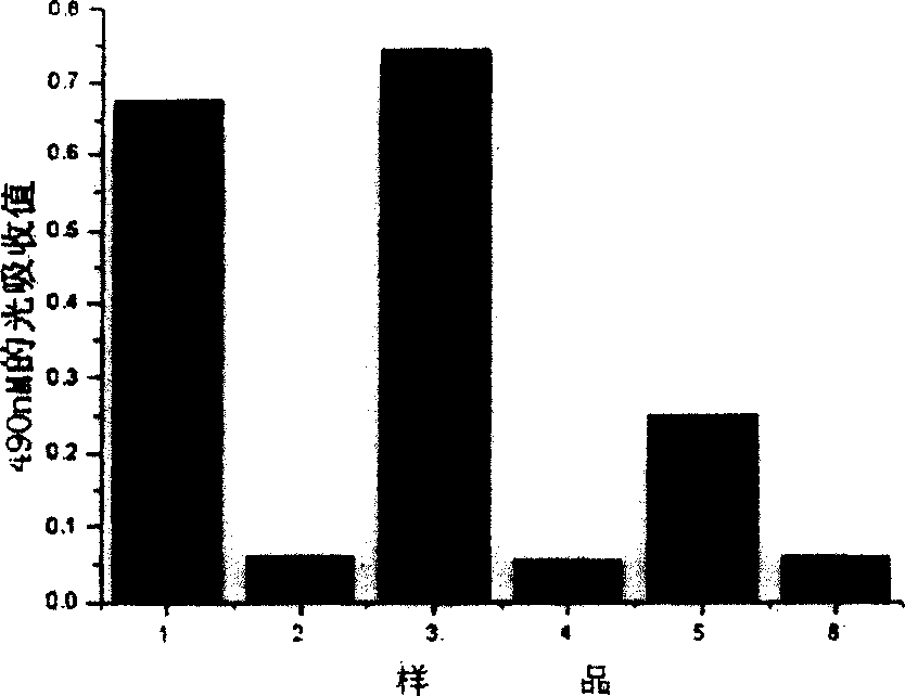 Anti-cancer surface antigen of p185 mono-antigen mosaic antibody and its preparation