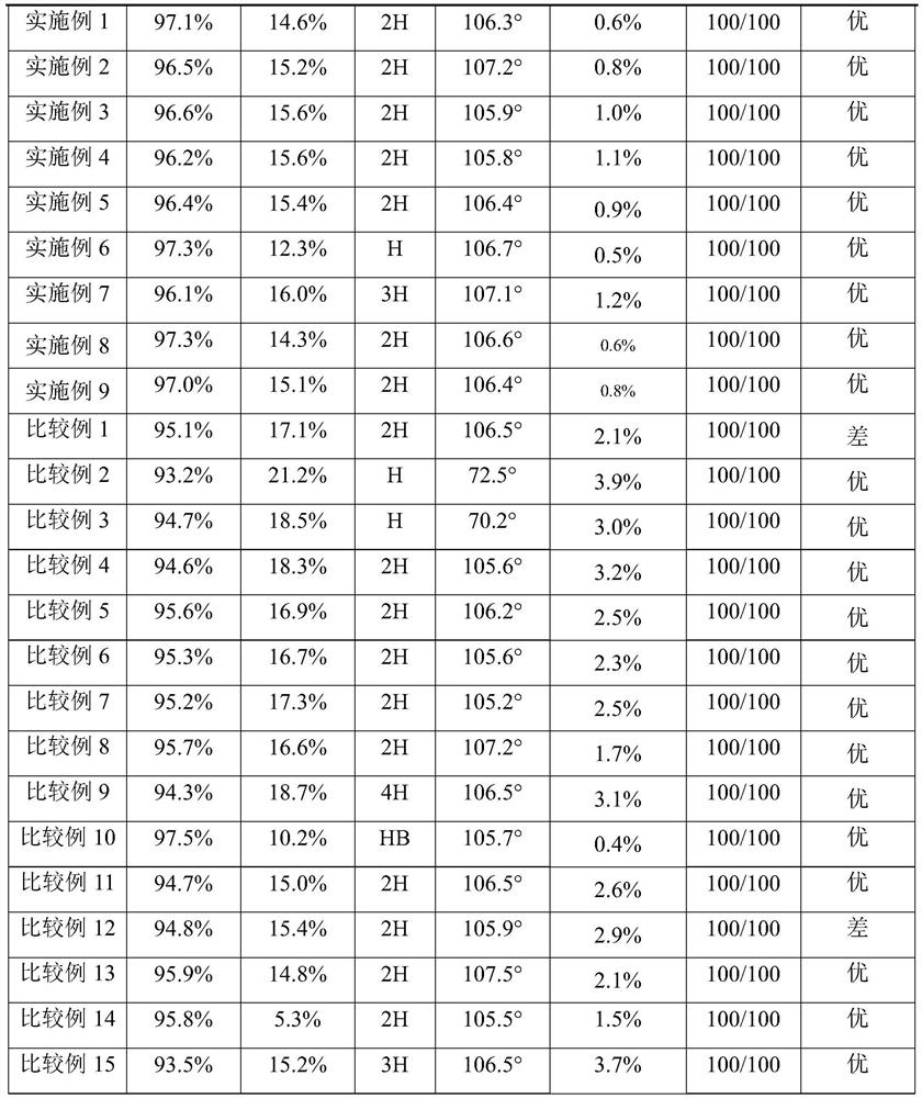 High-transmittance anti-dazzle explosion-proof protective film and preparation method thereof