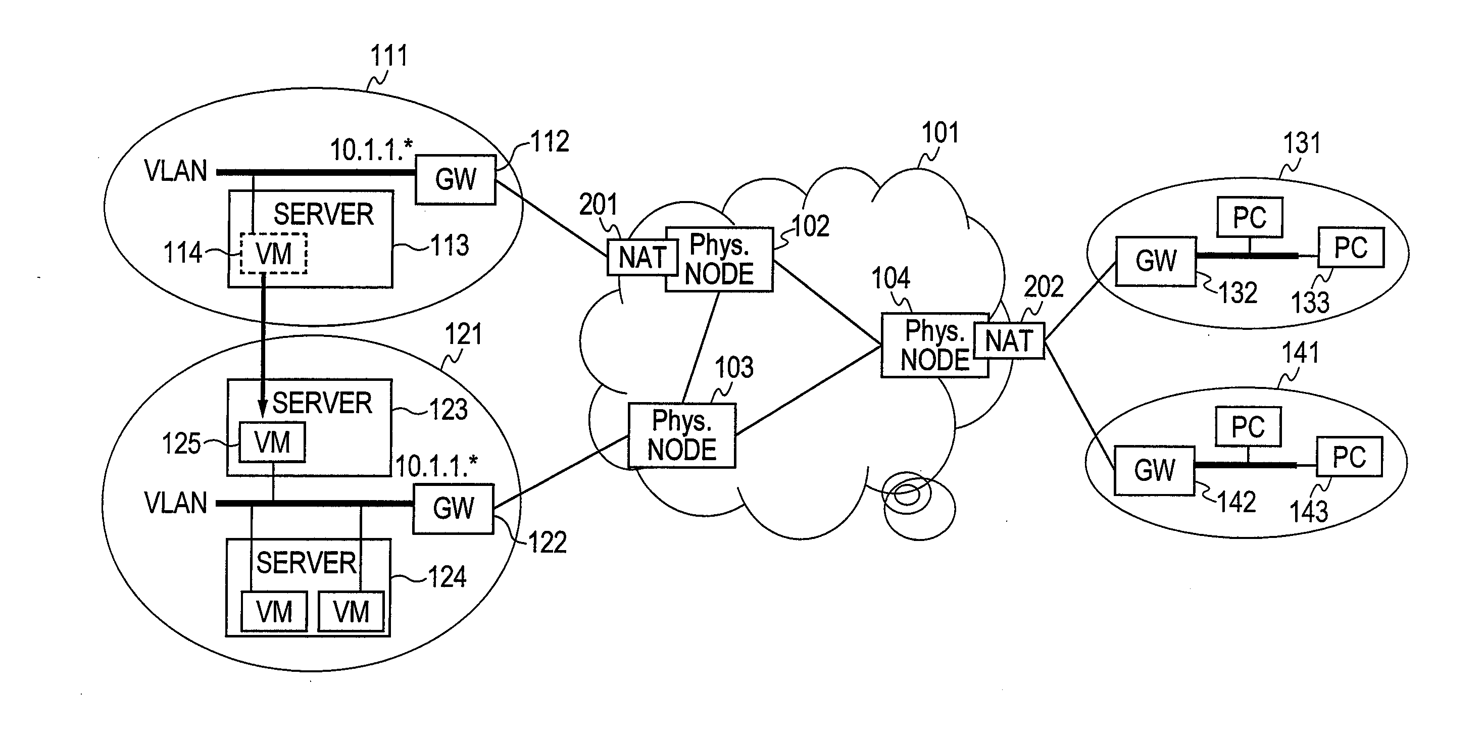 Method and system of virtual machine migration