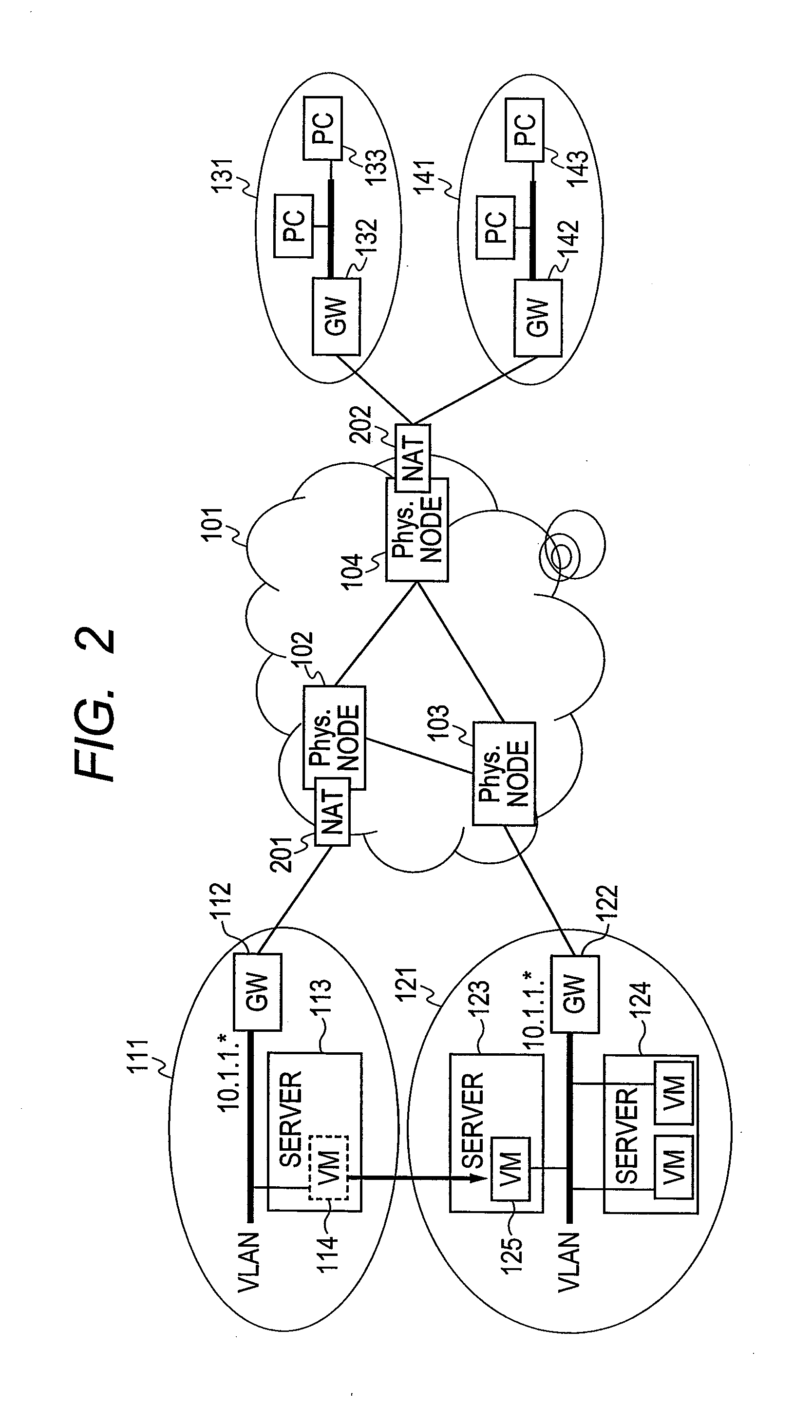 Method and system of virtual machine migration