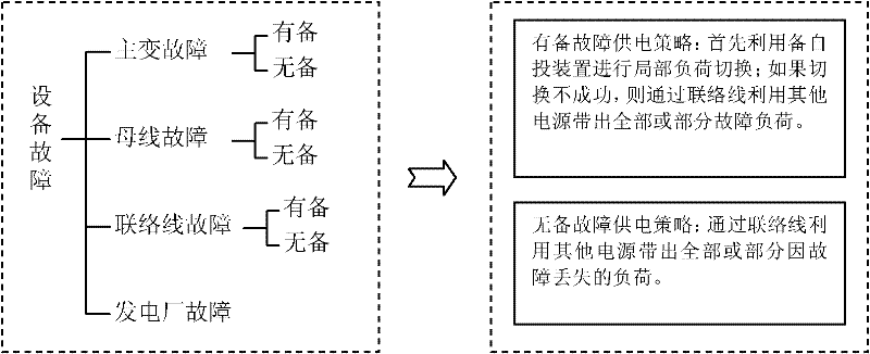 FDIR (fault detection, isolation and reconfiguration)-based fault diagnosis method for power system