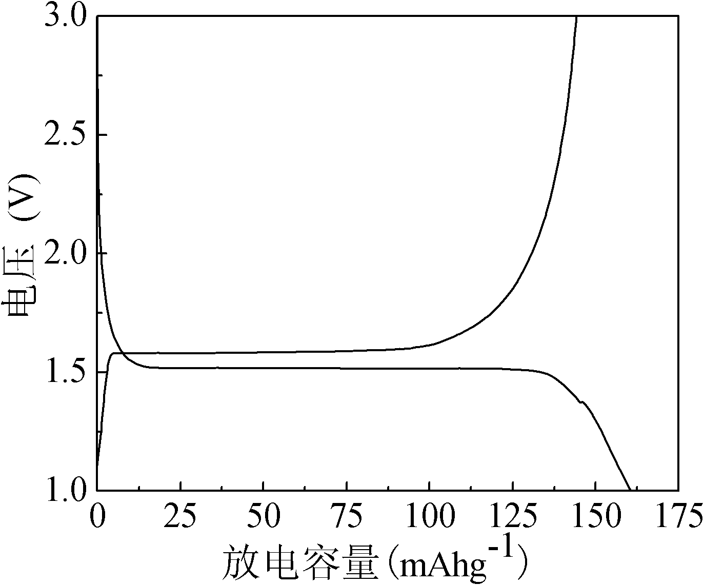 Preparation method of yttrium-containing lithium titanate serving as cathode material of lithium ion secondary battery