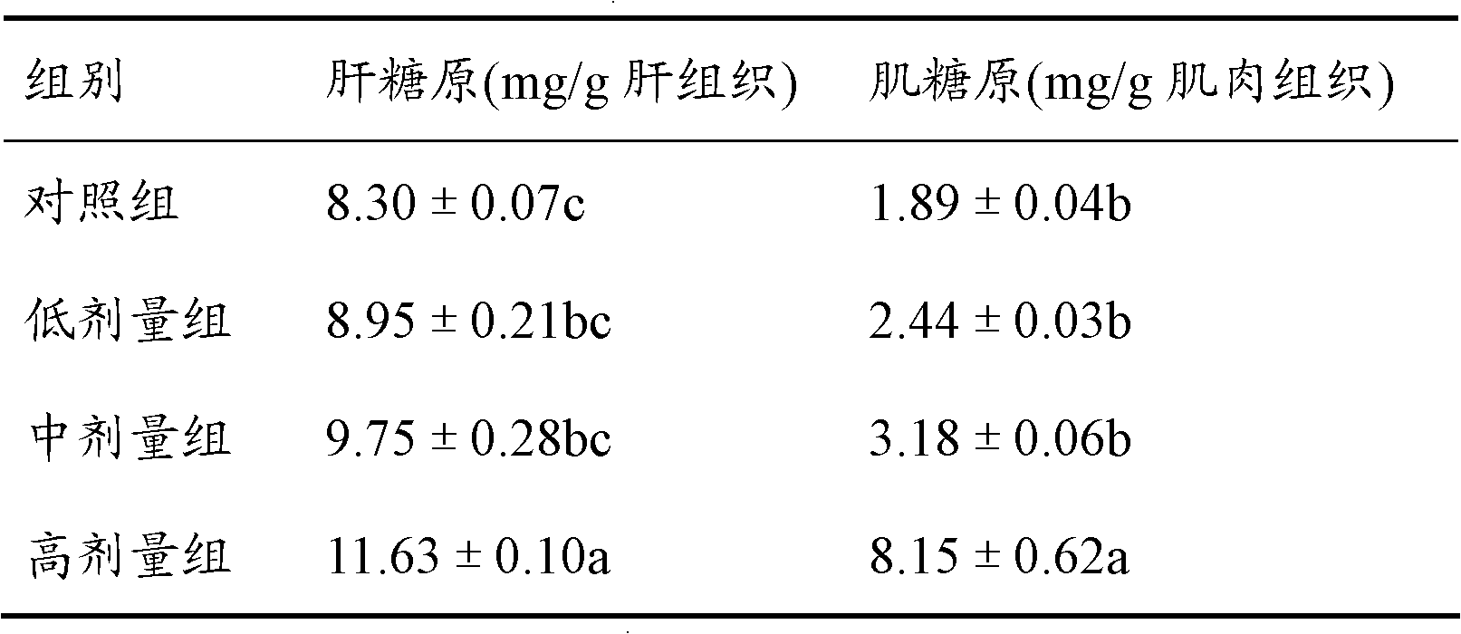 Betelnut buccal tablet and preparation method thereof