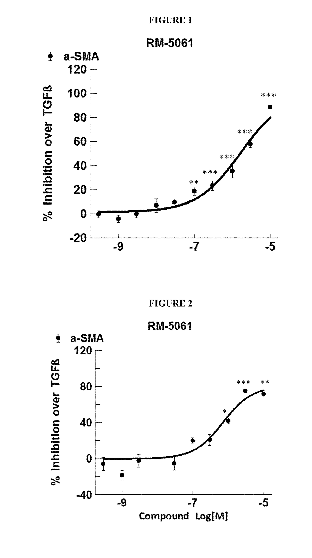 Methods of treatment of cholestasis and fibrosis