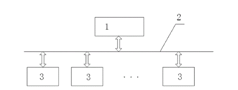 Fire-fighting and lighting intelligent monitoring system on basis of power line communication and implementing method thereof