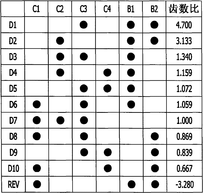 Transmission mechanism for an automatic transmission of a vehicle