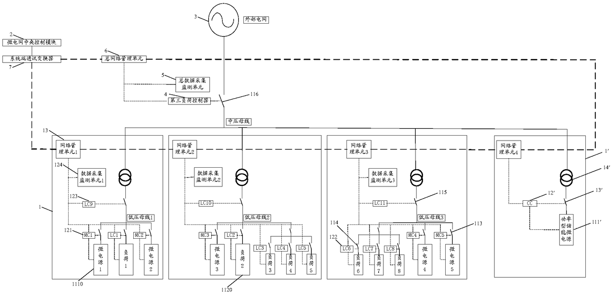 A microgrid system and a control method for the microgrid system