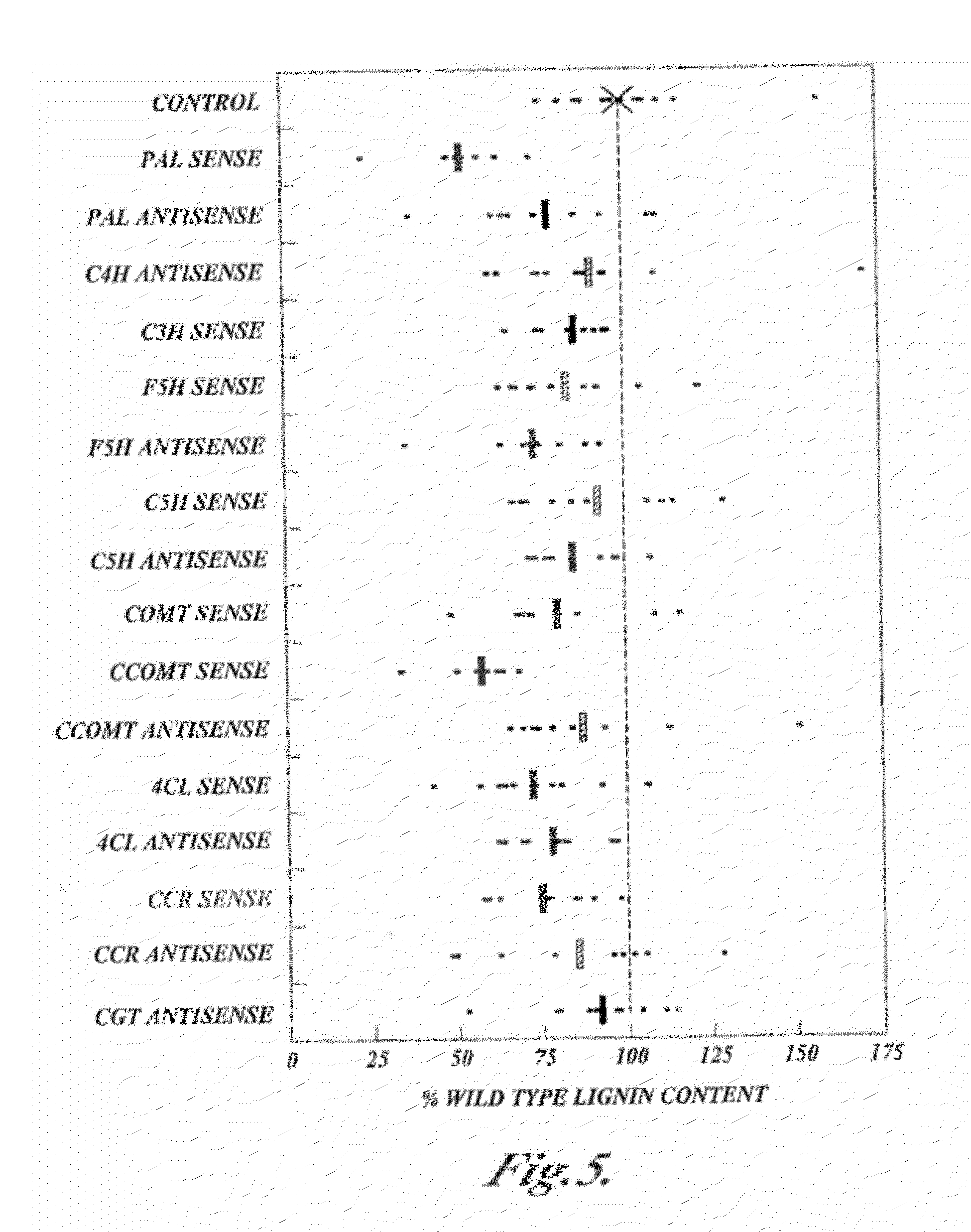 Materials and methods for the modification of plant lignin content